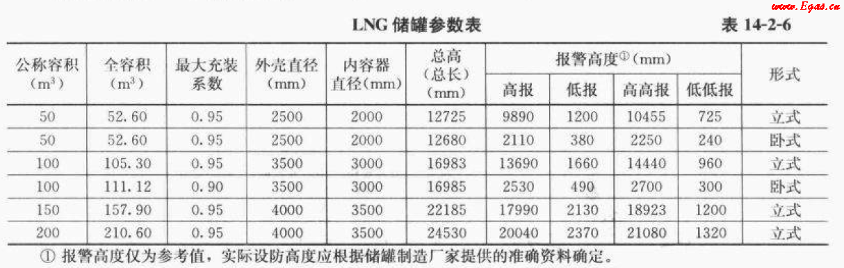 <a href=http://m.jacksroad.com/e/tags/?tagname=LNG target=_blank class=infotextkey>LNG</a>50.png