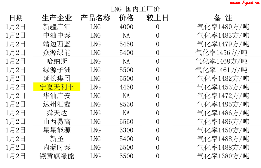 <a href=http://m.jacksroad.com/e/tags/?tagname=LNG target=_blank class=infotextkey>LNG</a>工廠.png
