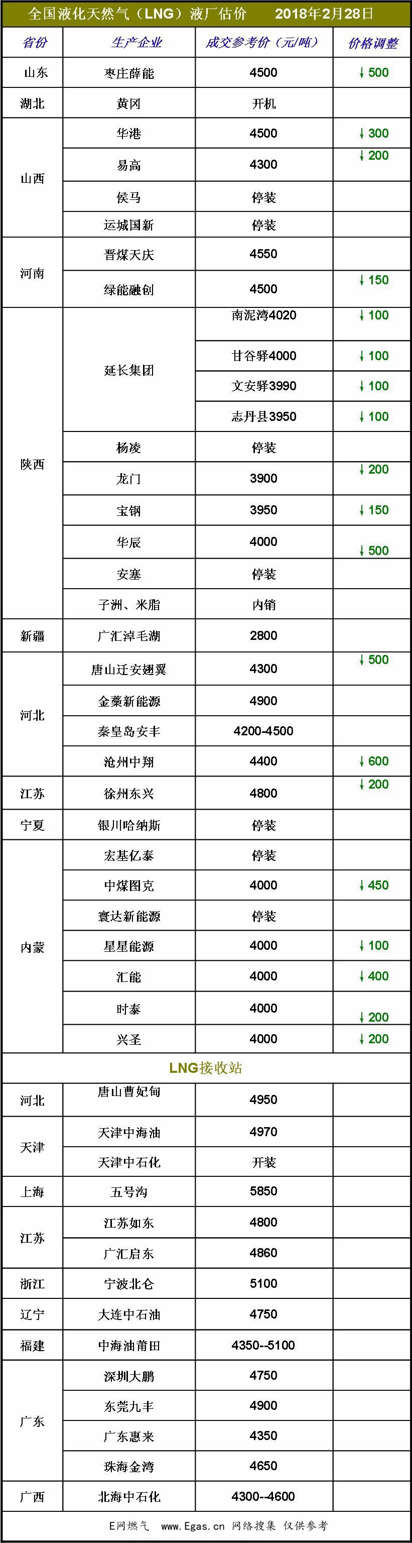 <a href=http://m.jacksroad.com/e/tags/?tagname=LNG target=_blank class=infotextkey>LNG</a>價格.jpg