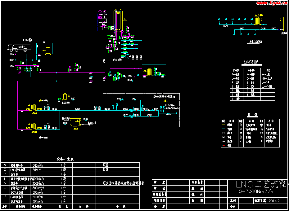 <a href=http://m.jacksroad.com/e/tags/?tagname=LNG target=_blank class=infotextkey>LNG</a>工藝流程圖.png