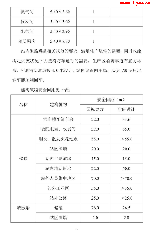<a href=http://m.jacksroad.com/e/tags/?tagname=LNG target=_blank class=infotextkey>LNG</a>貯存站.png