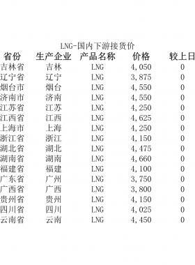 2018年5月25日國內(nèi)下游LNG接貨價、LNG接收站價、LNG工廠價