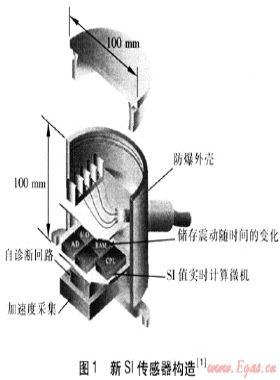 城市燃氣管網抗震系統(tǒng)和措施