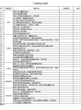 天然氣門站、CNG母站檢查記錄表
