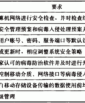 城市地下綜合管廊運行維護及安全技術(shù)標(biāo)準(zhǔn)國標(biāo) 51354-2019
