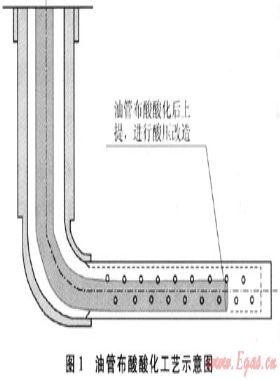 靖邊氣田水平井試氣新工藝、新技術(shù)及應(yīng)用