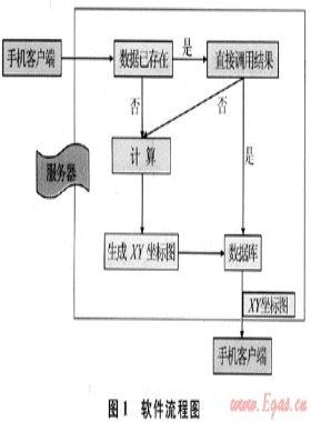 下套管安全施工參數計算軟件手機版的開發(fā)