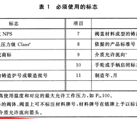 燃?xì)馇蜷y分正反？現(xiàn)場(chǎng)會(huì)裝反嗎？