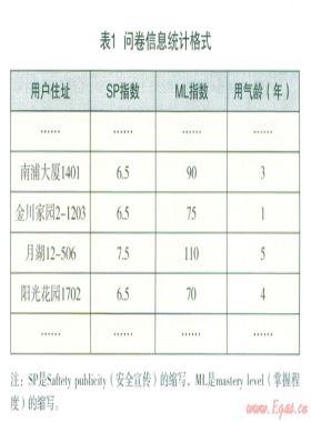 溫州市居民用戶(hù)燃?xì)獍踩麄鞴ぷ餮芯? /></a> <span id=